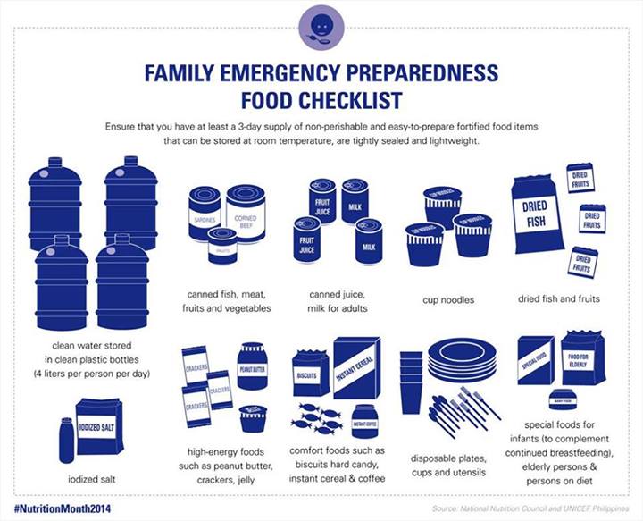 family emergency preparedness food checklist